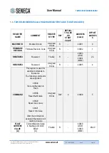 Preview for 15 page of Seneca T201DCH100-MU User Manual