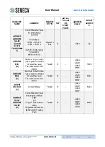 Preview for 16 page of Seneca T201DCH100-MU User Manual