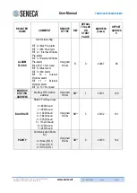 Preview for 17 page of Seneca T201DCH100-MU User Manual