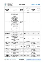 Предварительный просмотр 19 страницы Seneca T201DCH100-MU User Manual