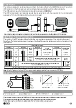 Preview for 4 page of Seneca T201DCH600-MU Installation Manual