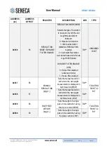 Предварительный просмотр 51 страницы Seneca WZ-SG2 User Manual