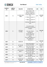 Preview for 52 page of Seneca WZ-SG2 User Manual