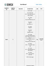 Preview for 54 page of Seneca WZ-SG2 User Manual