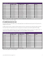 Preview for 7 page of Seneca XVAULT xNVR200 Hardware User'S Manual