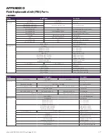 Preview for 47 page of Seneca XVAULT xNVR200 Hardware User'S Manual