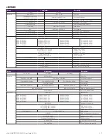 Preview for 49 page of Seneca XVAULT xNVR200 Hardware User'S Manual