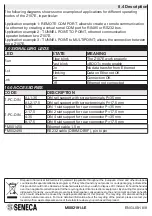 Preview for 16 page of Seneca Z-107E Installation And User Manual