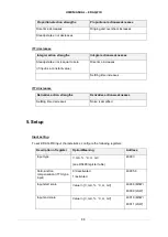 Предварительный просмотр 11 страницы Seneca Z-DAQ-PID User Manual