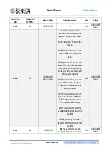 Preview for 53 page of Seneca Z-SG2 User Manual