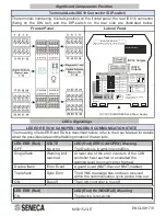 Preview for 7 page of Seneca ZC-24DO Installation Manual