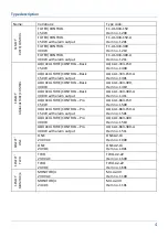 Предварительный просмотр 4 страницы Senect AQC-A1-333-150-A Manual