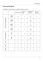 Предварительный просмотр 9 страницы Senect AQC-A1-333-150-A Manual