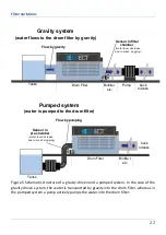 Предварительный просмотр 22 страницы Senect AQC-A1-333-150-A Manual