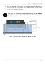 Предварительный просмотр 25 страницы Senect AQC-A1-333-150-A Manual