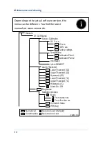 Preview for 14 page of Senect O2S-20-SC Manual