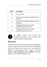 Preview for 19 page of Senect O2S-20-SC Manual