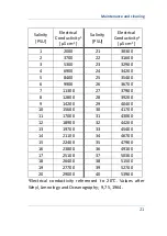 Preview for 21 page of Senect O2S-20-SC Manual