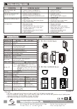 Preview for 4 page of Sengate PH-15FA Manual Instruction