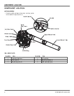 Preview for 6 page of Senix BL4QL-L Operator'S Manual