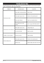 Предварительный просмотр 14 страницы Senix BLAX2-M Operator'S Manual