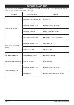 Предварительный просмотр 22 страницы Senix CSPX2-M Operator'S Manual