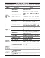 Предварительный просмотр 72 страницы Senix CSX2-M Operator'S Manual