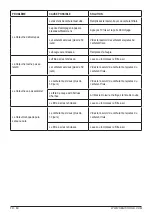 Предварительный просмотр 80 страницы Senix GTBCU4QL-M Operator'S Manual