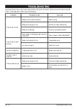 Предварительный просмотр 20 страницы Senix HTX2-M Operator'S Manual