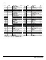 Preview for 9 page of Senix HTX5-M Operator'S Manual