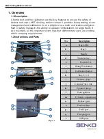 Предварительный просмотр 4 страницы SENKO MGT Version II User Manual