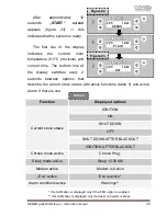 Предварительный просмотр 34 страницы SENKO P 10 AIR Instruction Manual