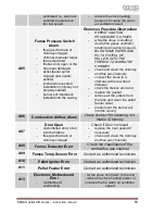 Предварительный просмотр 53 страницы SENKO P 10 AIR Instruction Manual