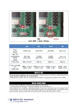 Preview for 7 page of SENKO SI-100C Operating Manual