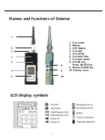 Preview for 5 page of SENKO SP secure Operating Manual