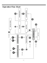 Preview for 15 page of SENKO SP secure Operating Manual