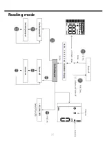 Preview for 16 page of SENKO SP secure Operating Manual