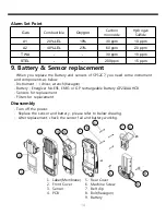 Preview for 15 page of SENKO SP12C7 Operating Manual