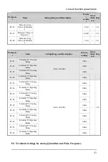 Preview for 47 page of Senlan SB200 Series User Manual