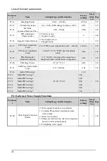 Preview for 52 page of Senlan SB200 Series User Manual