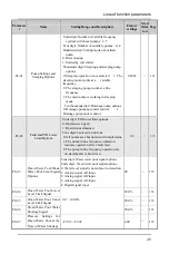 Preview for 53 page of Senlan SB200 Series User Manual