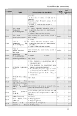 Preview for 59 page of Senlan SB200 Series User Manual