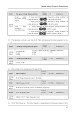 Preview for 71 page of Senlan SB200 Series User Manual