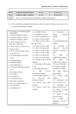 Preview for 85 page of Senlan SB200 Series User Manual