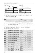 Preview for 94 page of Senlan SB200 Series User Manual