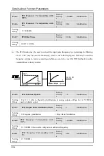 Preview for 108 page of Senlan SB200 Series User Manual