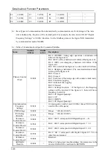 Предварительный просмотр 144 страницы Senlan SB200 Series User Manual