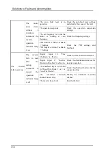 Preview for 162 page of Senlan SB200 Series User Manual