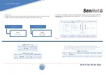 Предварительный просмотр 3 страницы SenNet IoT Pulse Counter Sigfox Quick Start Manual