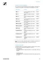 Preview for 3 page of Sennheiser 500 Series Instruction Manual